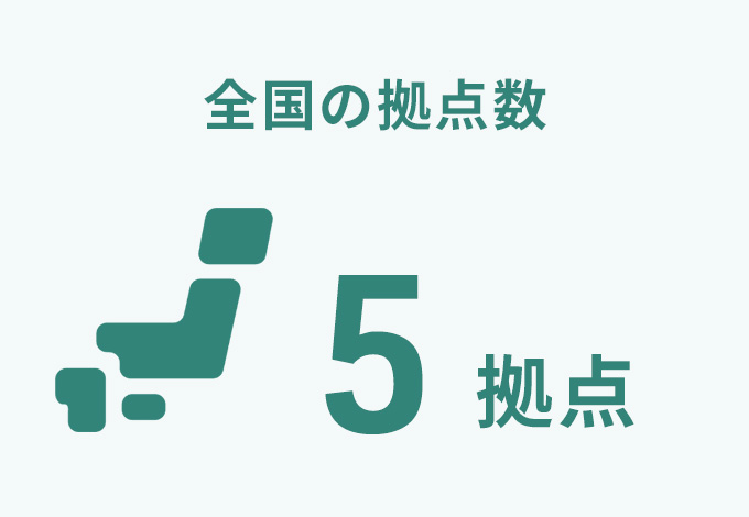 全国の拠点数
