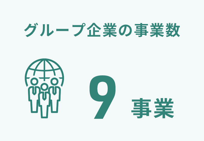 グループ企業の事業数
