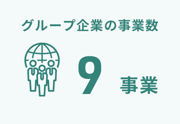 グループ企業の事業数